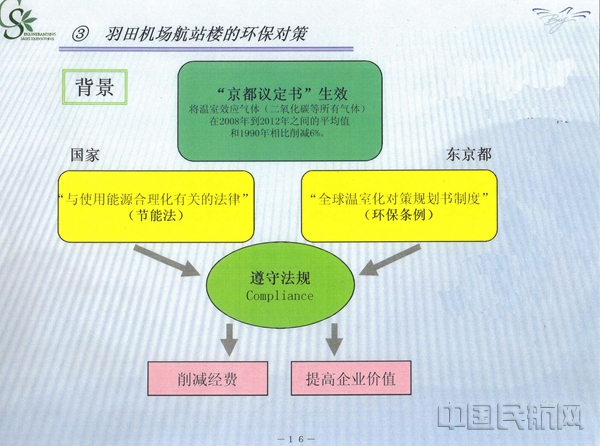3羽田机场航站楼环保对策与对策流程.jpg