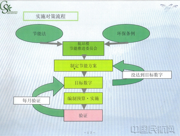 3羽田机场航站楼环保对策与对策流程2.jpg