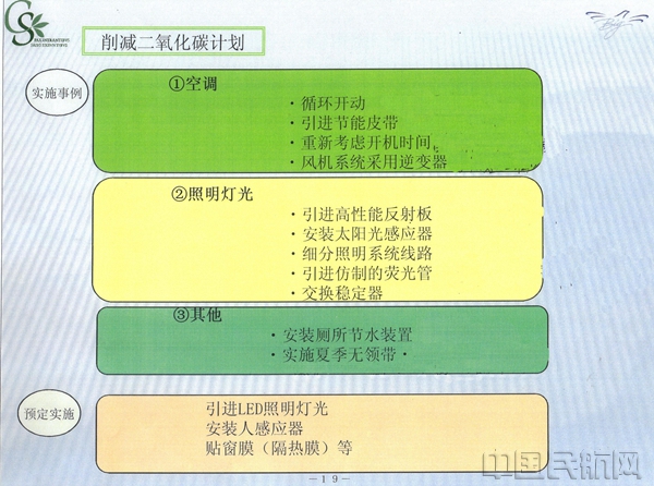 图5羽田机场消减二氧化碳计划.jpg
